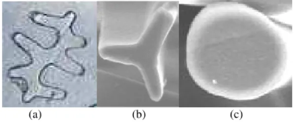 FIGURE 2. (a) 4DG, (b) trilobal, and (c) round fiber cross- cross-sections.