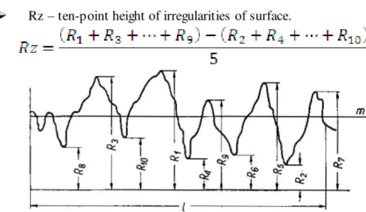 Fig. 2. Scheme  of irregularities  of surface for define the height of  irregularities  Rz 