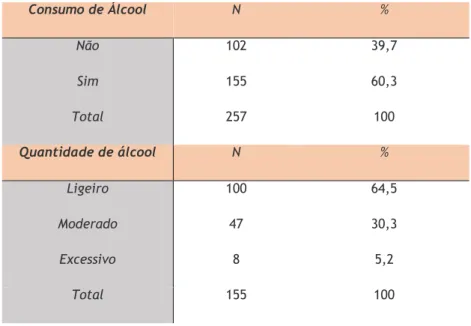 Tabela 3. Prevalência de consumo de álcool 