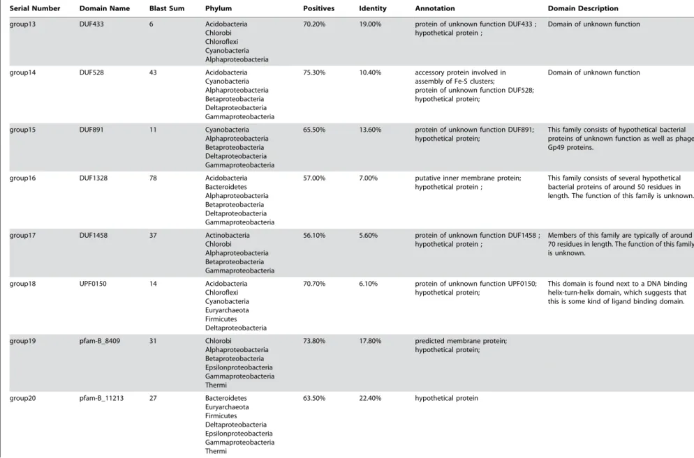 Table 4. Cont.