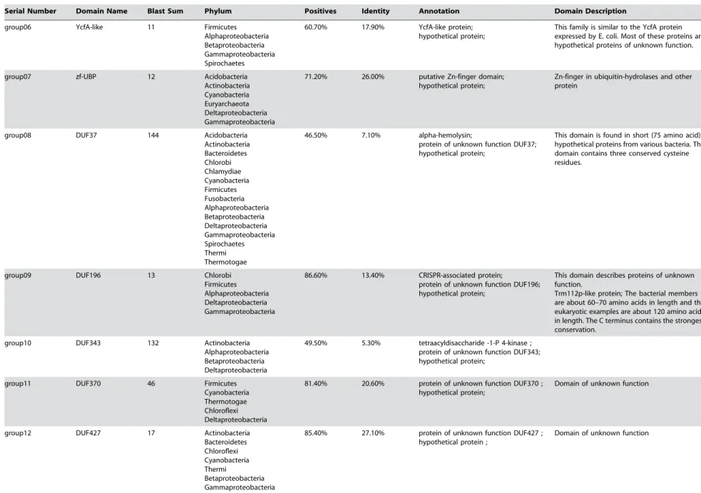 Table 4. Cont.