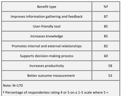 Tabela 1: Benefícios da presença digital (adaptado de Tiago &amp; Veríssimo, 2014, p.705) 