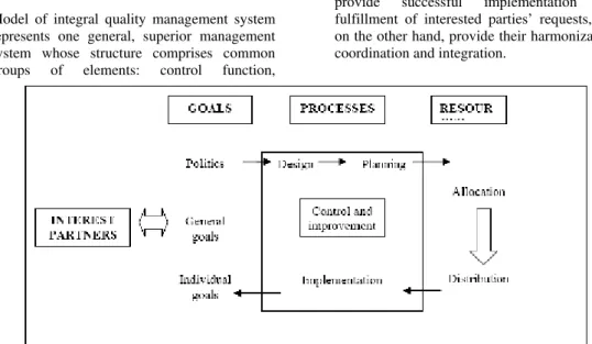 Diagram 1. Concept of integral quality management system  Concept  of  the  integral  quality 