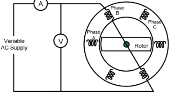 Fig. 2. Connection Diagram for inductance measurements 