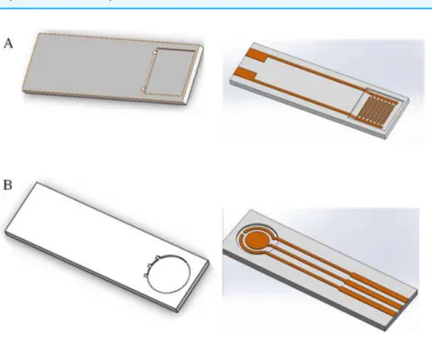 Figure 10 Two types of electrode bases designed by software. (A) Interdigital microelectrode and (B) screen-printed electrode.