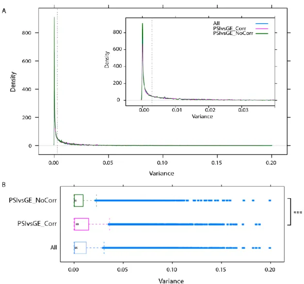 Figure  3.2  –  Variance  of  AS  events  measurements  in  the  TCGA  glioma  cohort