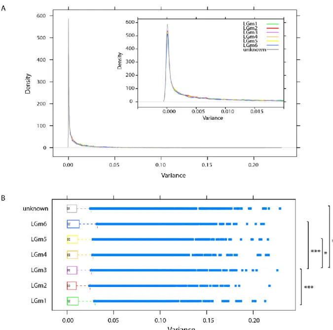 Figure  3.4  –  Variance  of  AS  events  measurements  in  the  TCGA  glioma  cohort