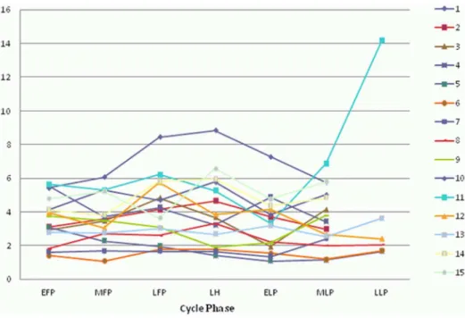Table 1. Baseline characteristics.