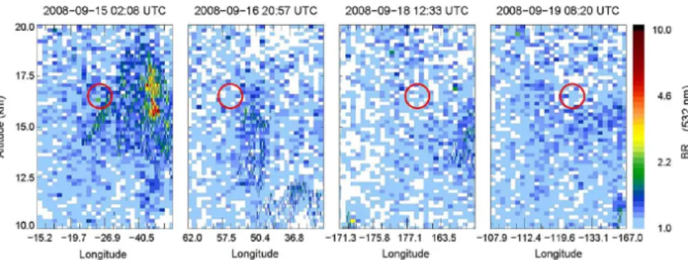 Figure 4. CALIOP backscatter ratio (colour coded) vs. altitude and longitude. Red circles high- high-light the intersection with the 400 K isentropic trajectory.