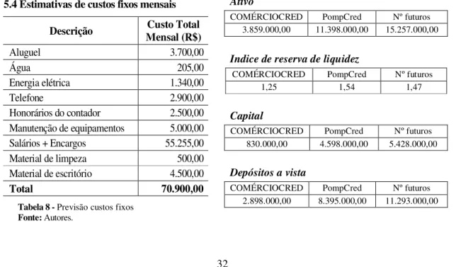 Tabela  Descrição  Valor (R$)  6   Receita  total  com 