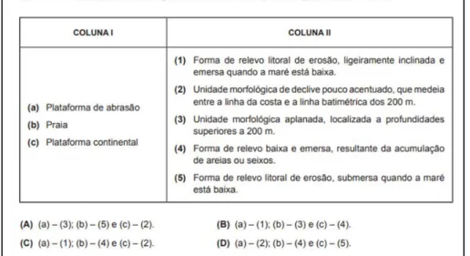 Figura 5 - Item n.º 4, do grupo II, do Exame Nacional de Geografia A, de 2017, 1ª Fase.