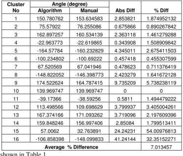 Table 1: Results of Road Segment Extraction 