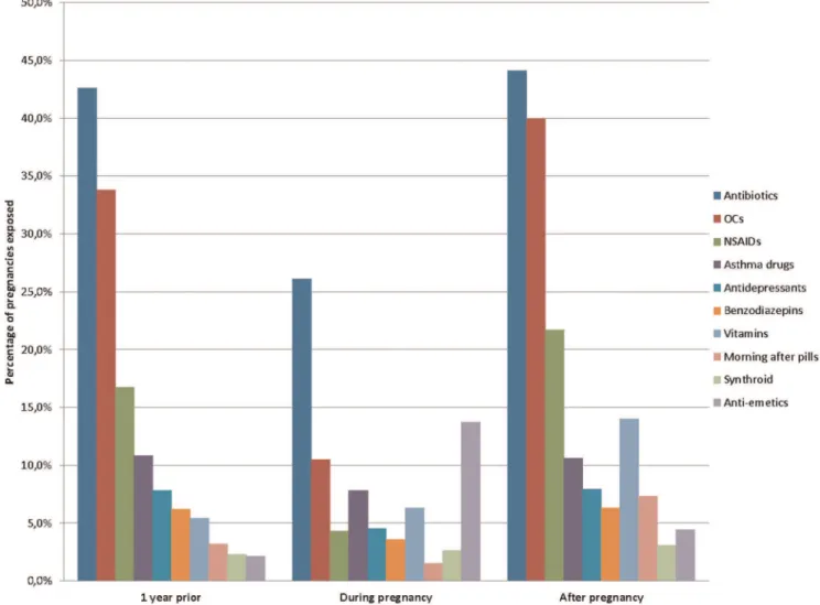 Table 2. Major Congenital malformations by organ system among 155,500 singleton pregnancies.