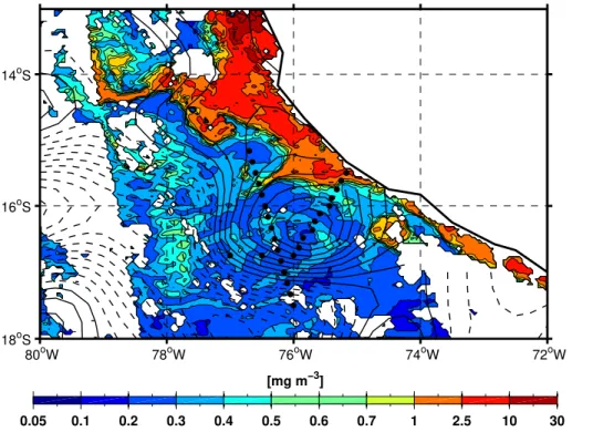 Fig. 5. Sea surface chlorophyll distribution (in mg m −3 ) for 16 to 24 November 2012 from MODIS-aqua (color) with SSHA (in cm; contour interval 1 cm) for 21 November 2012 (black lines) as shown in Fig