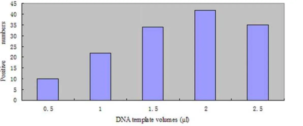 Table 2. The difference of intensity of B. shroederi in different samples determined by different methods.