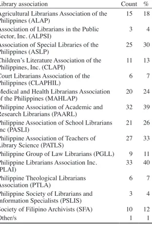 Table 4   Recognition of Library Associations   by the Students