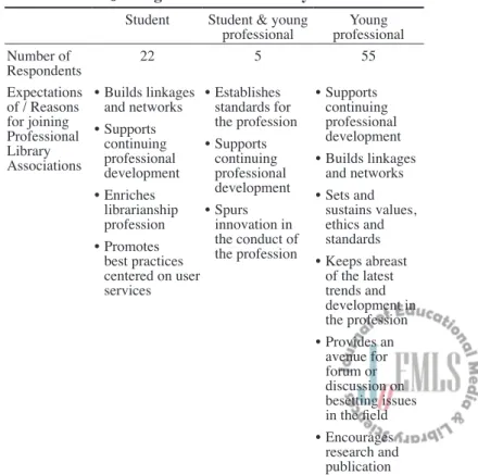 Table 7  Cross-tabulation of Expectations and Reasons   for Joining Professional Library Associations