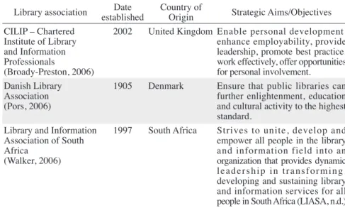 Table 1   Select Professional Library Associations Across the World Library association Date 