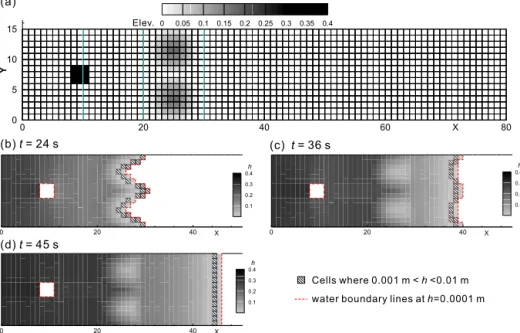Figure 6. Test case of a flood routing over three mounds. (a) Bed elevation and computational grids; (b) flood extent and water depth contour at t = 24 s; (c) flood extent and water depth contour at t = 36 s; (d) flood extent and water depth contour at t =
