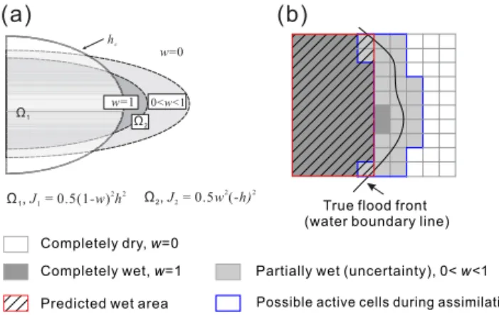 Figure 1. Definition of a cost function. (a) The concept map;