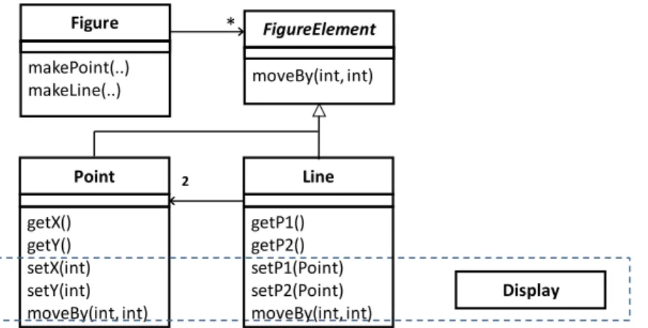 Figure 3.1: Figure elements class schema [31]
