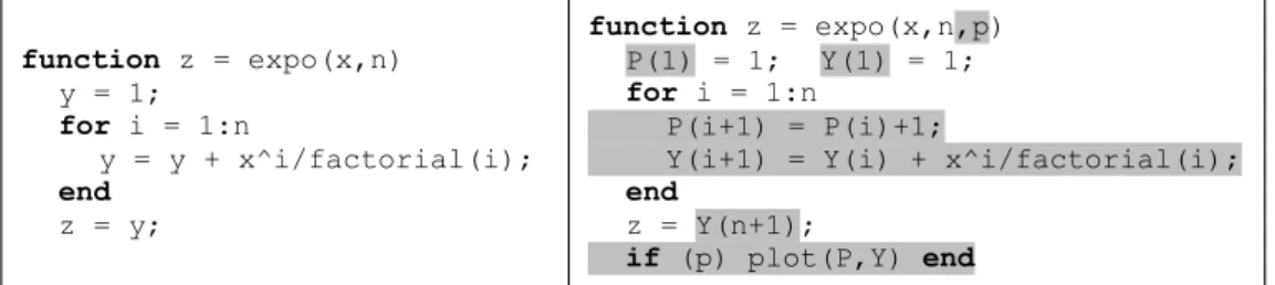 Figure 4.1 shows an example of a MATLAB function in two versions where the value returned for a given parameter value is the same in both cases