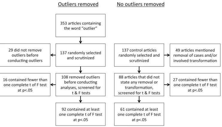 Table 2. Median (mean) number of statistics per article for each journal and results of the Wilcoxon test.