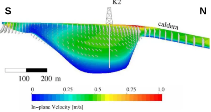 Fig. 2. Velocity field (absolute values as texture and direction vec- vec-tors) simulated with Elmer/Ice in a north–south transect of the  Gor-shkov crater glacier through the K2 drillsite.