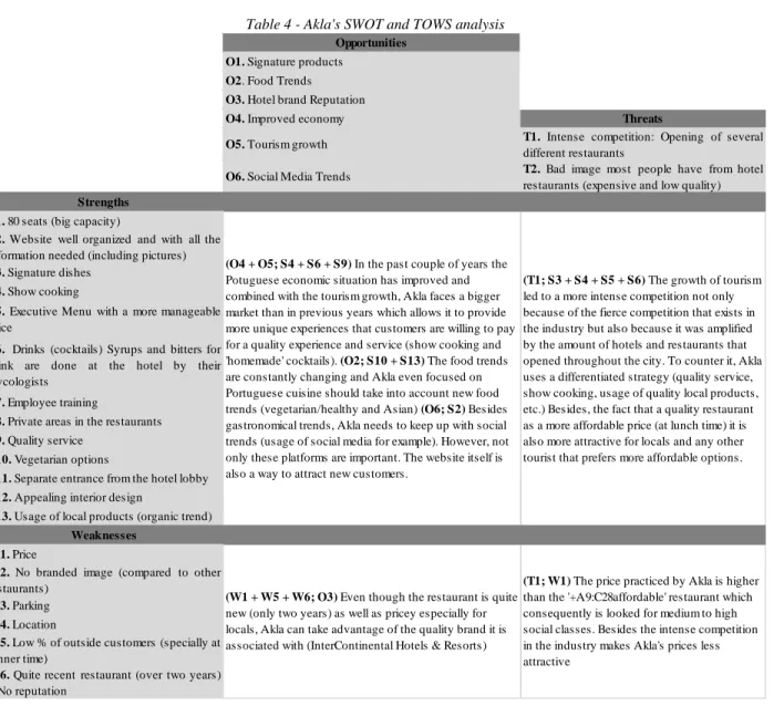 Table 4 - Akla's SWOT and TOWS analysis  Opportunities