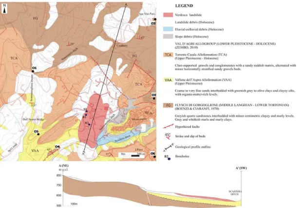 Figure 3. Geological sketch map and geological section (A–A ′ ) of the study area. Letters O1 to O6 indicate outcrops locations cited in the text, and boreholes are indicated as S1, R1 and R2.