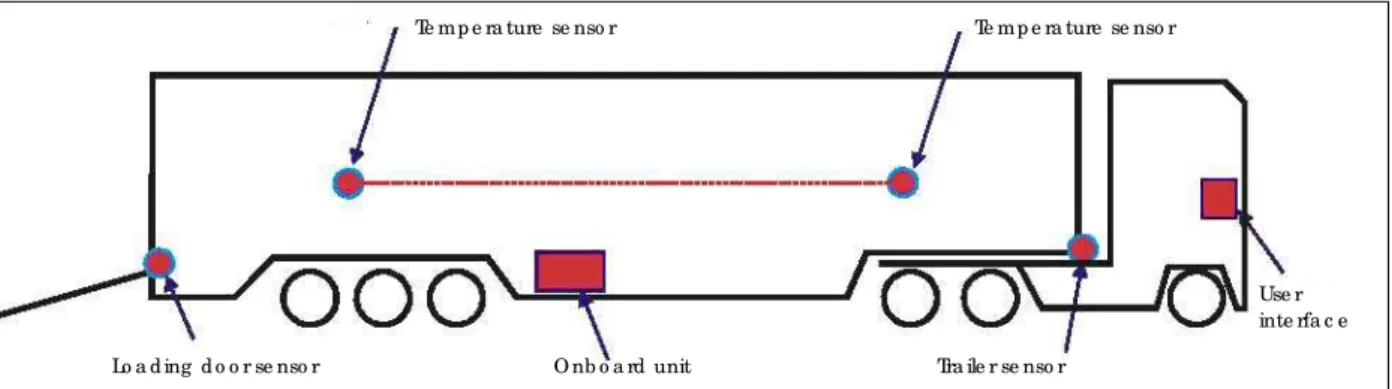 Fig ure  2 