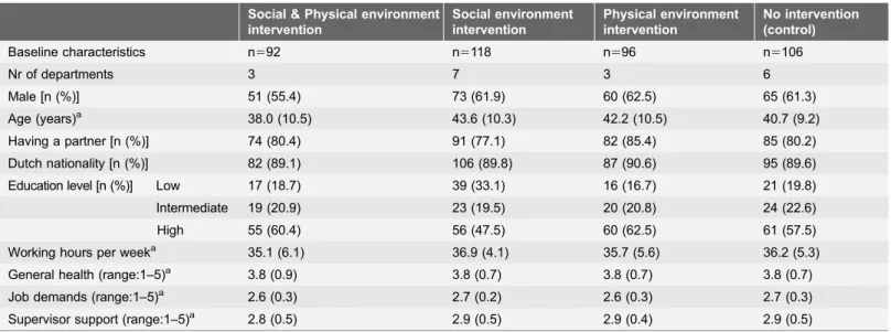 Table 1. Baseline characteristics of the study population.