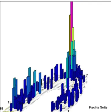 Fig. 14. Three-dimensional representation of contacts in the Max