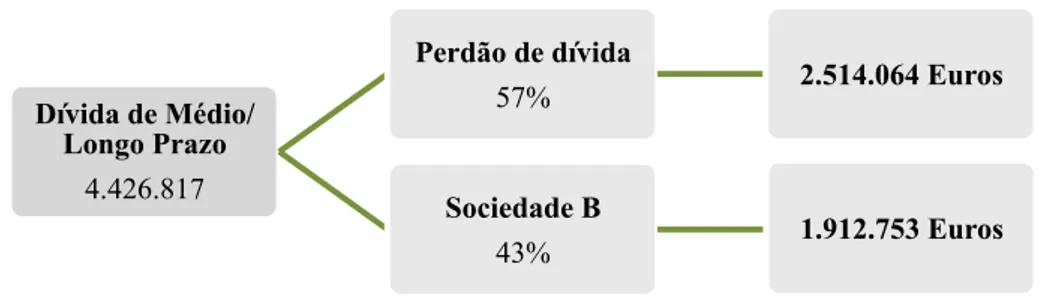 Figura 3 – Operação de transferência dos créditos bancários  Fonte: Elaboração Própria 