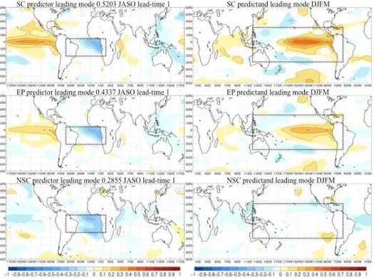 Figure 8. Regression maps obtained for the leading mode by applying MCA between SSTA in the tropical Atlantic (predictor) and SSTA in the tropical Pacific (predictand)