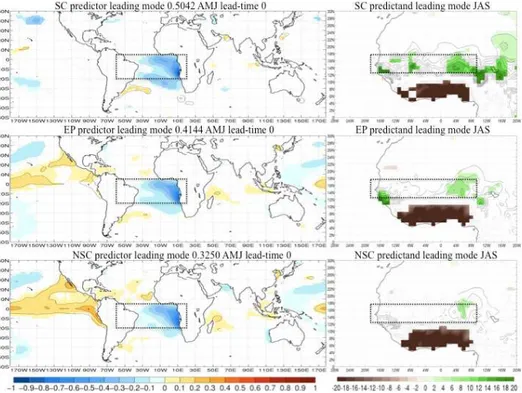 Figure 4. Regression maps obtained for the leading mode by applying MCA between SSTA in the tropical Atlantic (predictor) and western Sahel rainfall (predictand)