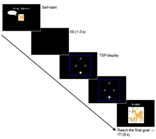 Fig. 3. Diagram showing a typical example of a trial during the test. ISI 5 interstimulus interval; ITI 5 intertrial interval