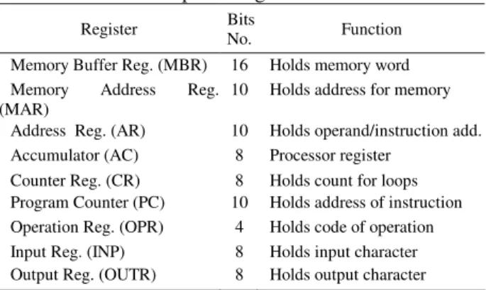 Table 1:    Addressing Modes. 