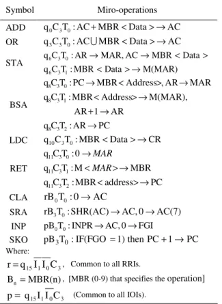 Table  5:  Control  functions  and  micro-operations  for   selected instructions 