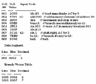 Table 6:  Possible Types for Each Assembly Instructions Instr. Type of operand Function 