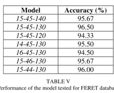 TABLE IV 