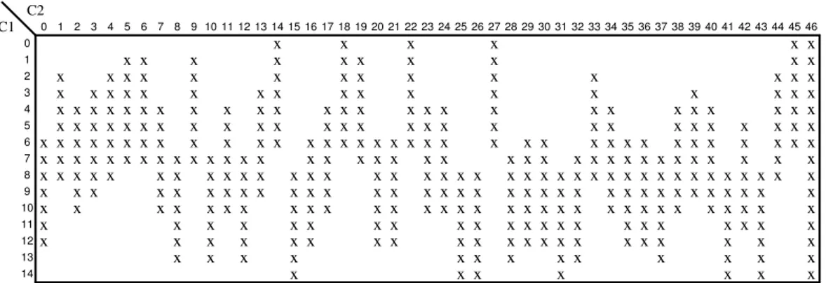 TABLE III  