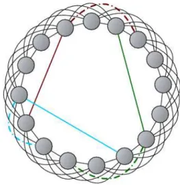 Fig.  1.  Small-world  network  created  rewiring  some  links  to  new  randomly  chosen  positions