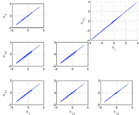 Fig.  6  shows  the  multi-scroll  chaotic  attractor  generated  by  the  final  dynamic  of  the  complex  network  composed  by  generalized Chua’s chaotic oscillators