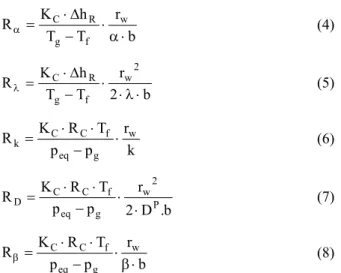 Fig. 1. Model of limestone decomposition  