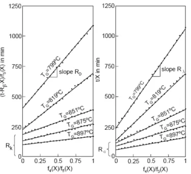 Fig. 5. Linearized decomposition diagrams 
