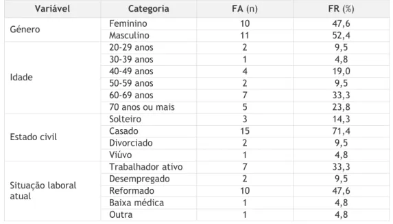 Tabela 5 – Características sociodemográficas da amostra (N=21): frequências absolutas e relativas