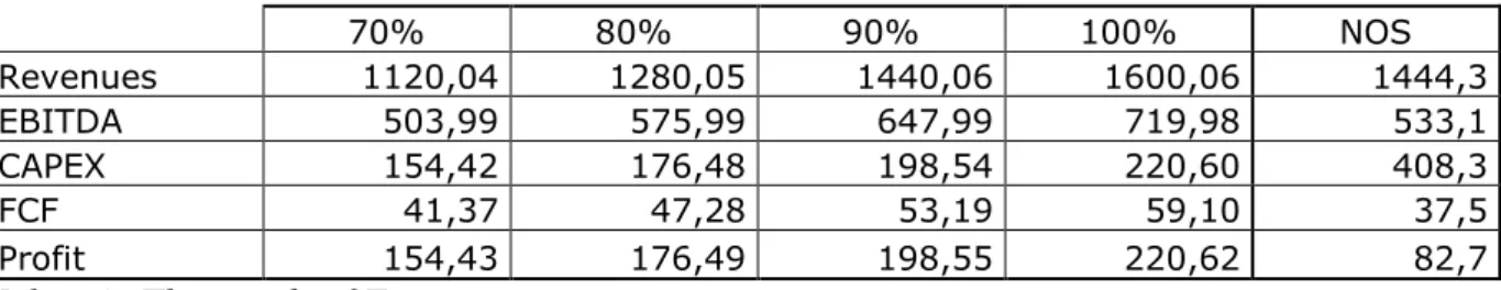 Table 5 - ZON and Optimus combined realistic estimations  