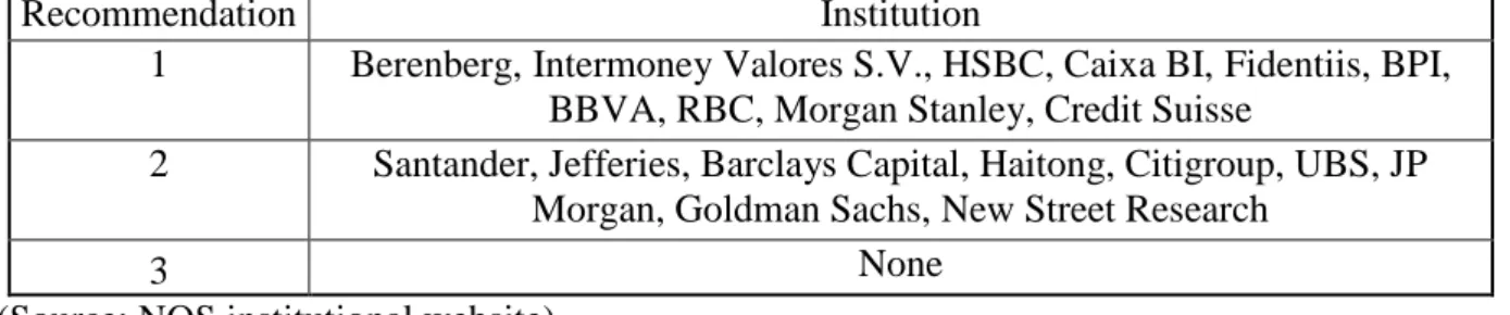 Table 10 - Investment Banks' Recommendations 