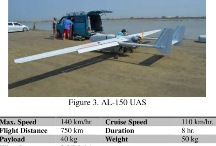 Figure 2. Ground coverage of multi-camera system  2.2 AL-150 UAS 